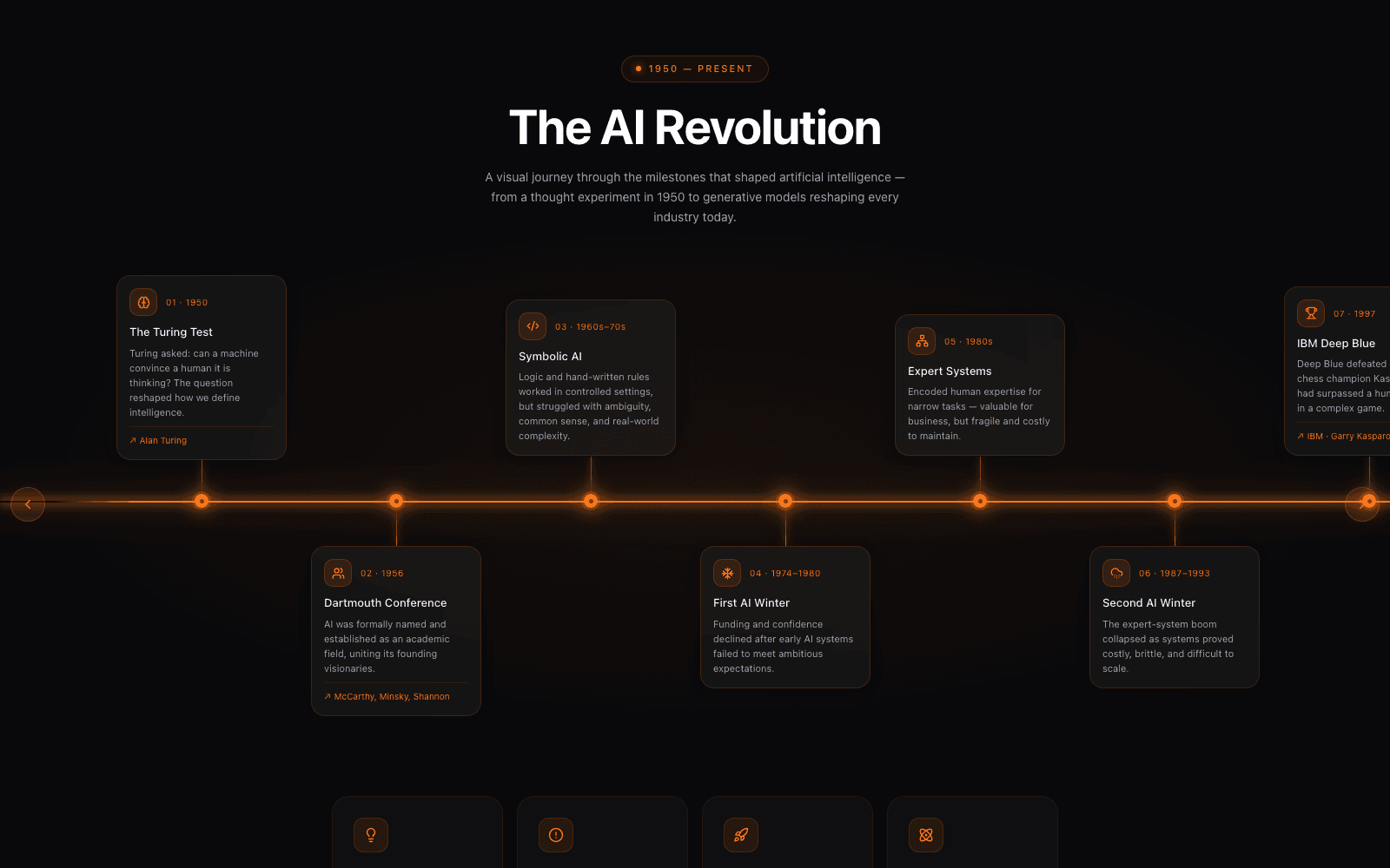 The Story of AI Interactive Timeline cover